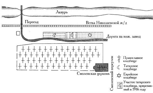 План - схема Смоленского кладбища в Твери 
                  1916 г.